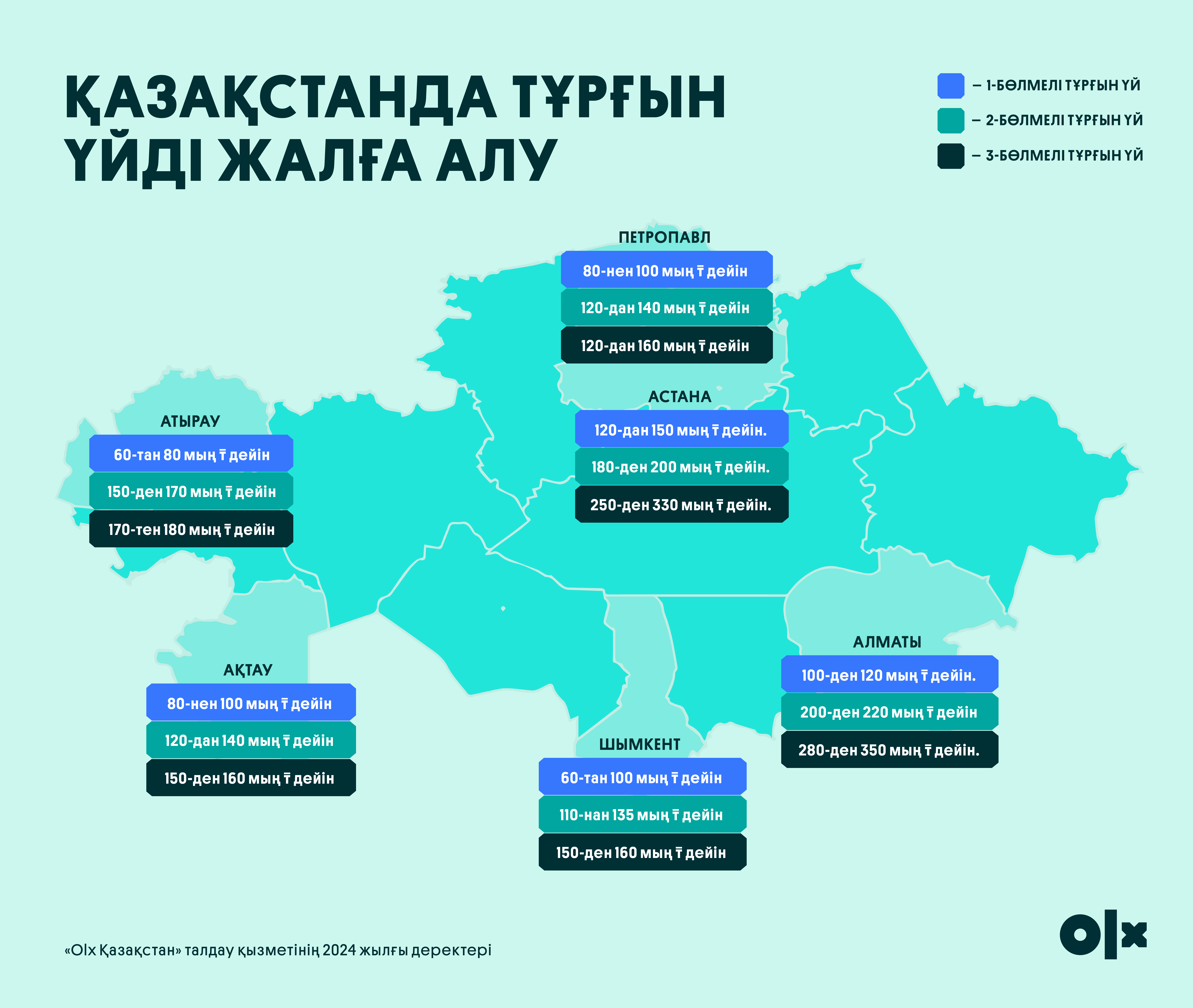 2024 жылғы жалдау бағасының динамикасы: тұрғын үй қай жерде ең қатты қымбаттады?