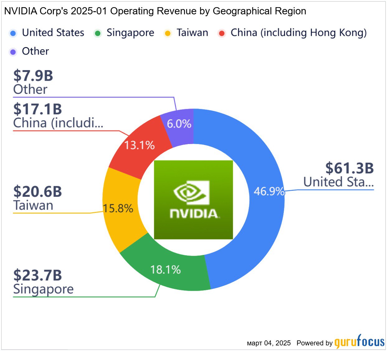 NVIDIA туралы кейс-стади: жасанды интеллект қалайша рекордтық табыс әкелді әрі бұл жетістікті кім қайталауы мүмкін?