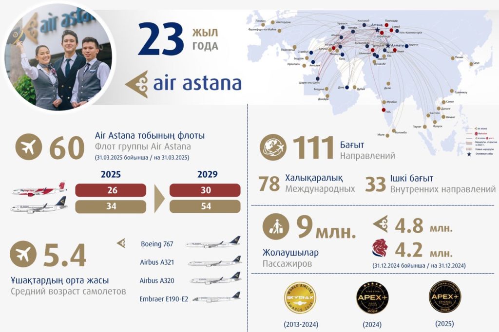 Air Astana әуе компаниясына — 23 жыл!