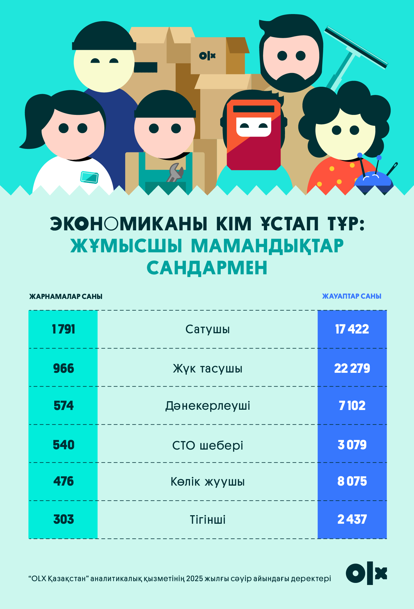 Түйіндемесі жоқ, бірақ қолы «алтын»: Қазақстан экономикасын шын мәнінде кім ұстап тұр
