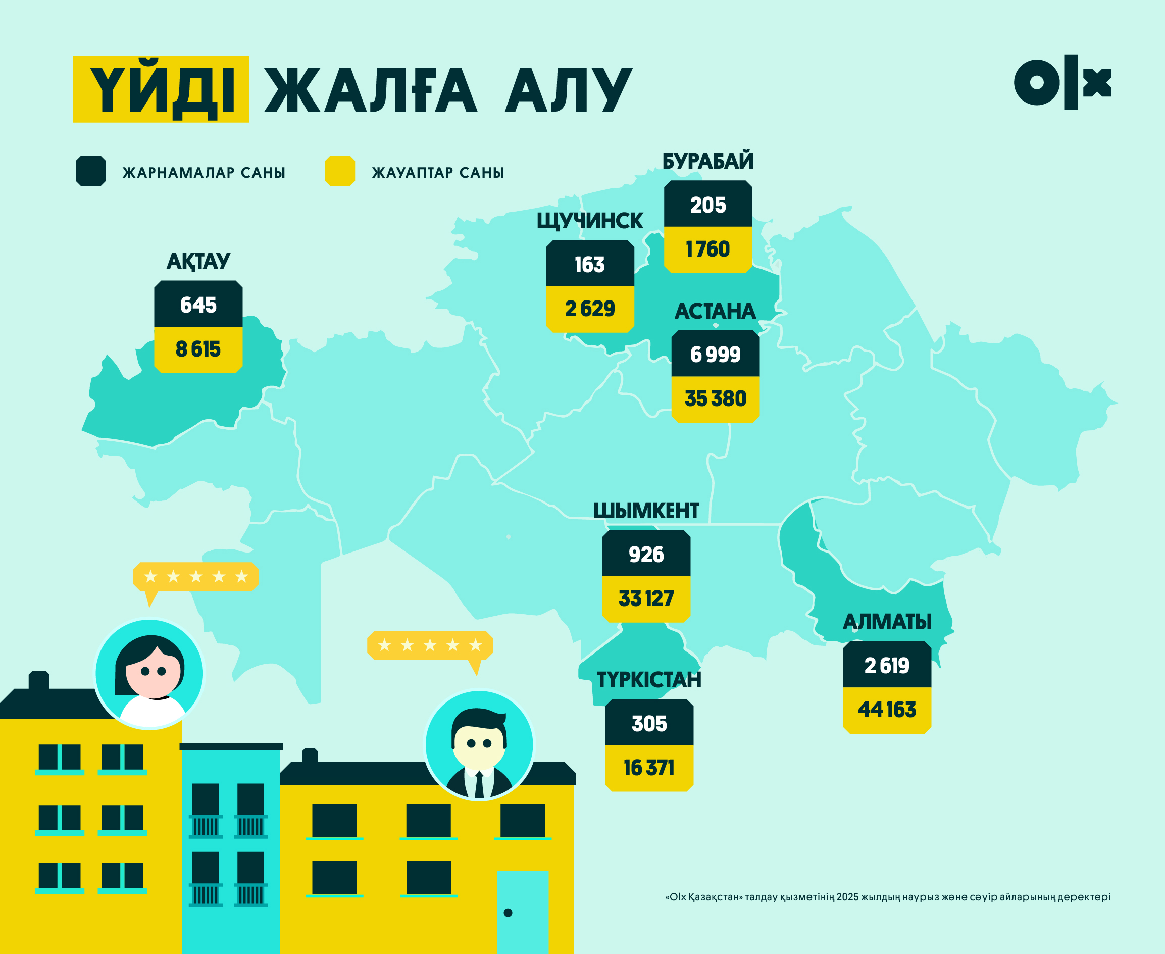 Ішкі туризм қарқын алуда: қазақстандықтар қайда демалады