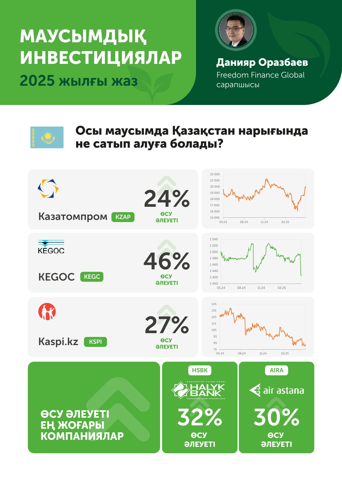 2025 жылғы жаз маусымы: инвесторлар қандай компанияларға назар аударуы керек?