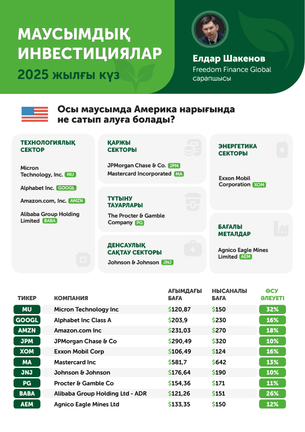 2025 жылдың күзі инвесторларға не әкелмек: маусымның негізгі инвестициялық идеялары