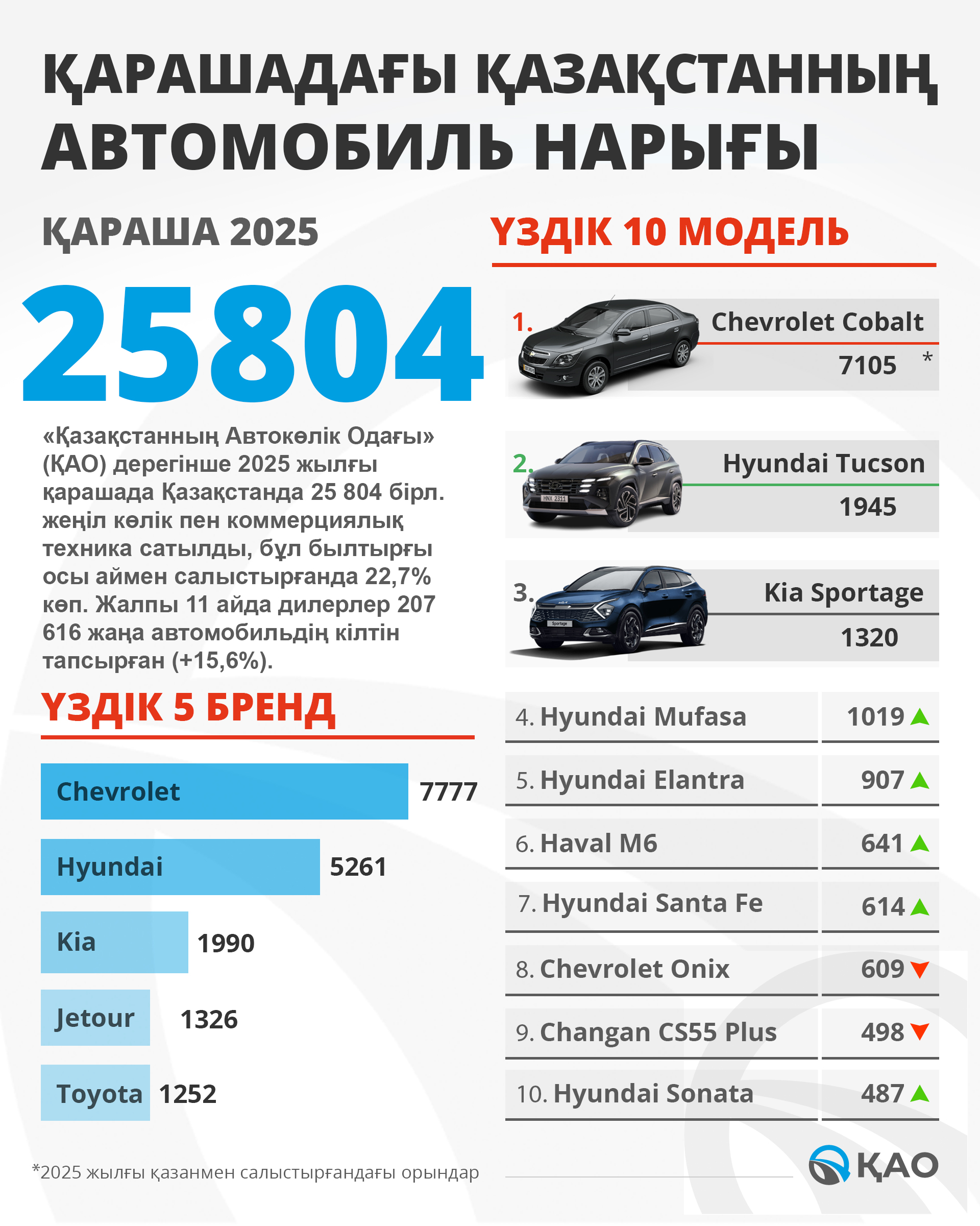 ҚАЗАҚСТАНДА ЖАҢА РЕКОРД