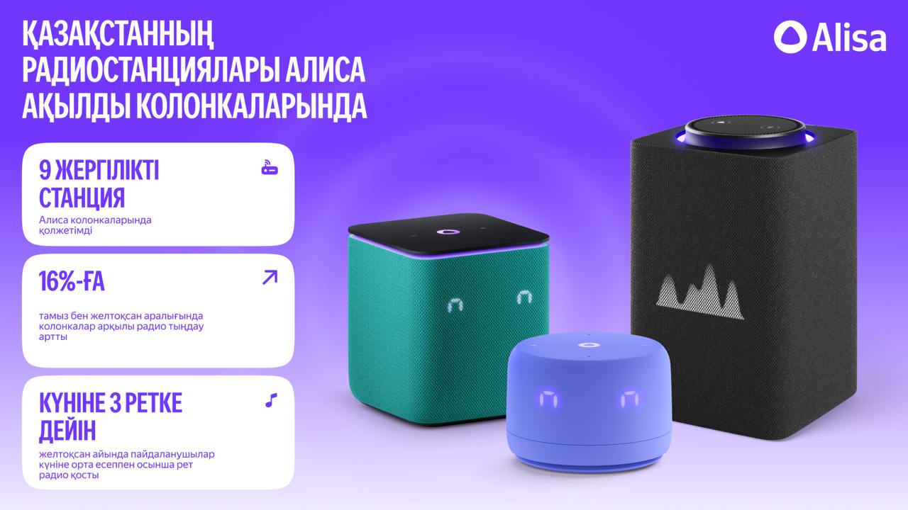 Алиса ақылды колонкаларында  жаңа қазақстандық радиостанциялар қолжетімді