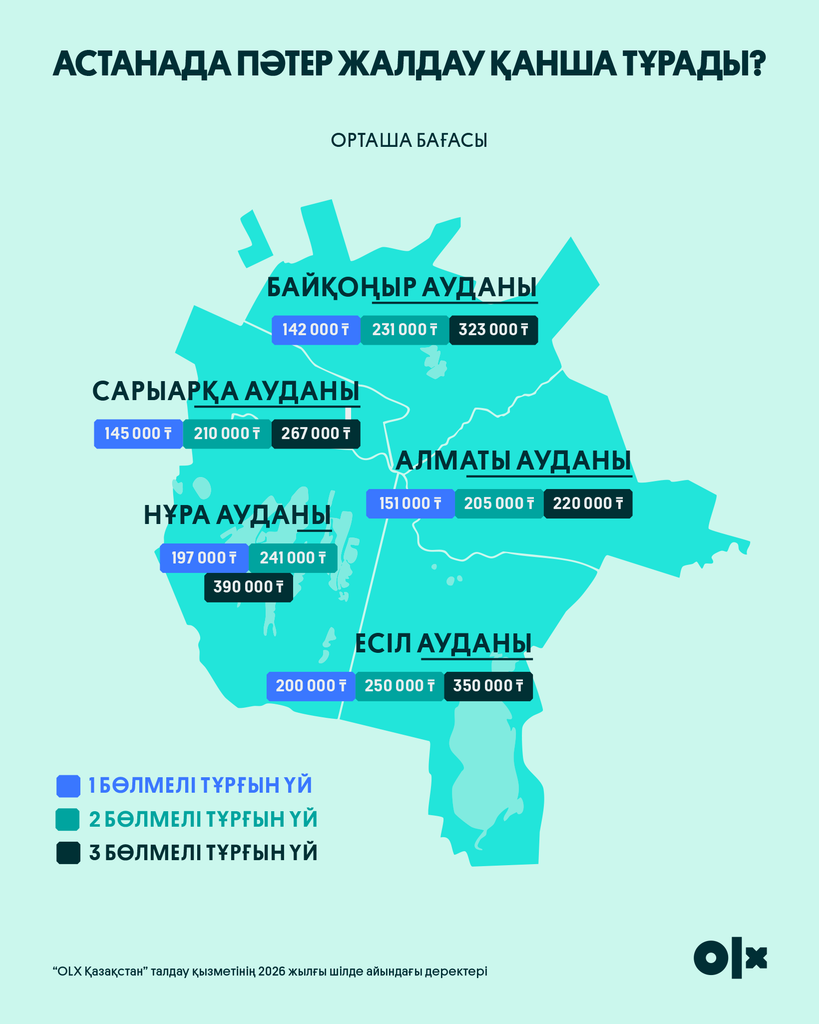 Иллюстрация — Жалдау ақысын бөлісу: көрші мен бірге тұрсаңыз, қанша үнемдеуге болады?