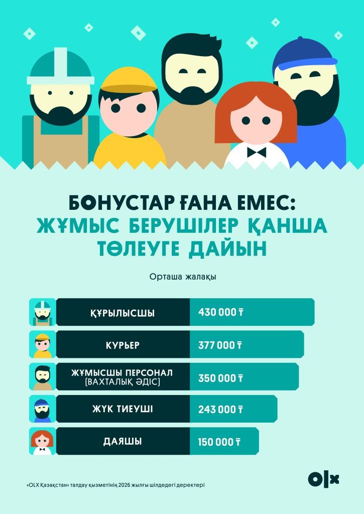 Иллюстрация — Бонусы бар жұмыс: Қазақстандағы жұмыс берушілер жалақыдан бөлек қызметкерлерге не ұсынады?