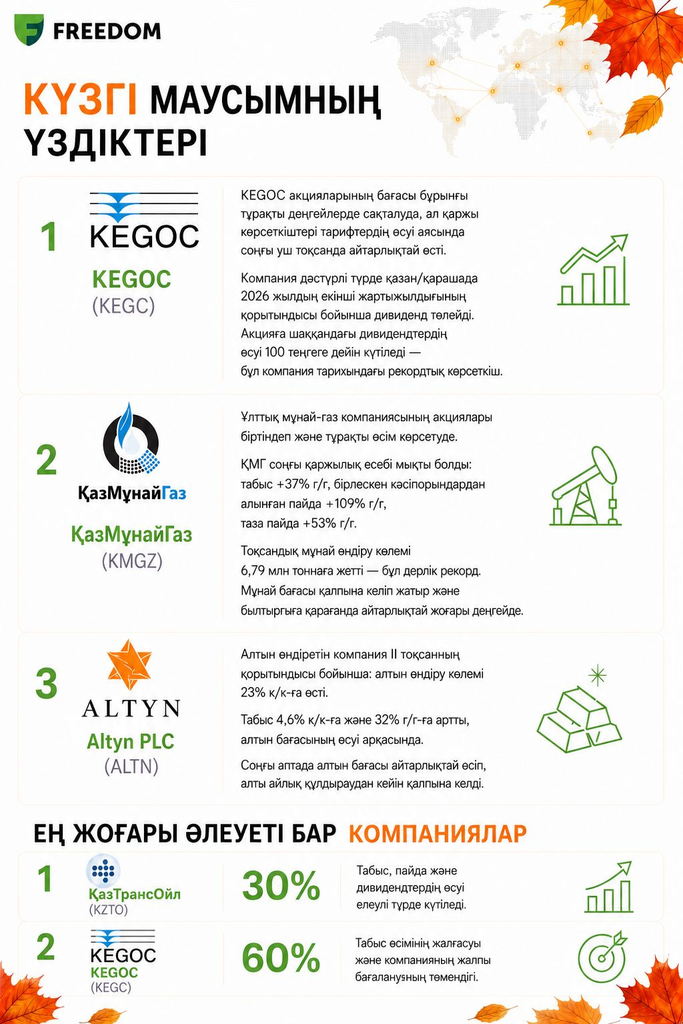 Иллюстрация — Күз-2026: инвесторларға не білген маңызды?