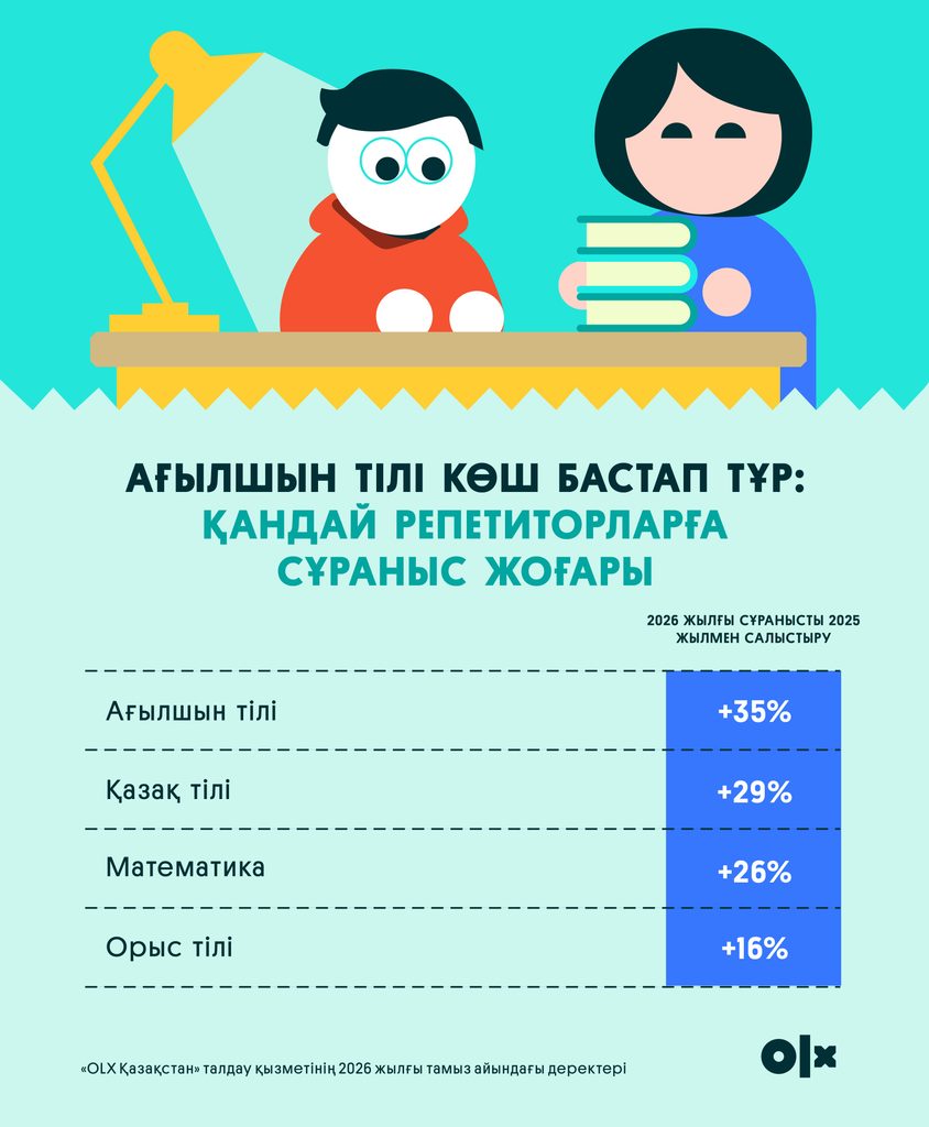 Иллюстрация — Оқу жылының басында қандай репетиторларға сұраныс жоғары