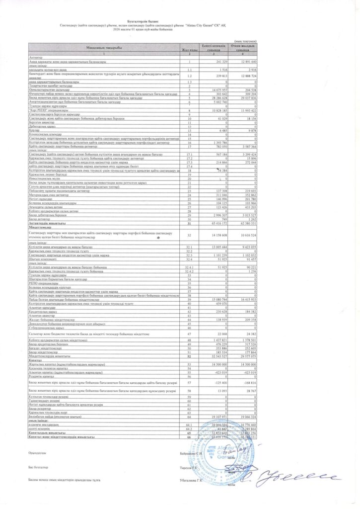 Иллюстрация — 01.10.2026 жылғы жағдай бойынша «Alatau City Garant » СК» АҚ бухгалтерлік балансы және кірістер мен шығыстар туралы есебі