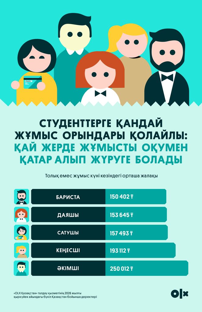 Иллюстрация — Студенттерге арналған жұмыс: қазанда жұмыс берушілер қандай жалақы ұсынады?